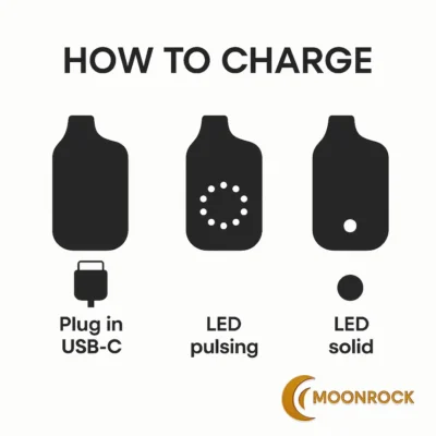 Three-step USB-C charging guide for a disposable vape: plug in USB-C, LED pulsing while charging, LED solid when full