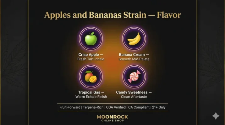 Apples and Bananas strain flavor infographic showing crisp apple fresh tart inhale banana cream smooth mid palate tropical gas warm exhale finish and candy sweetness clean aftertaste fruit forward terpene rich COA verified CA compliant 21 plus only Moonrock Online Shop